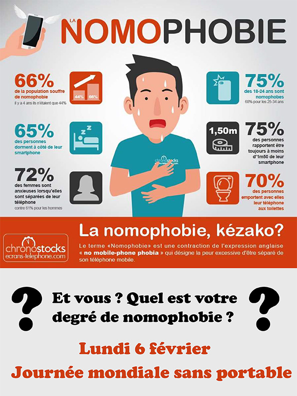 Journée mondiale sans téléphone portable: Le téléphone, une seconde main de  l'homme moderne ! - MOURYA